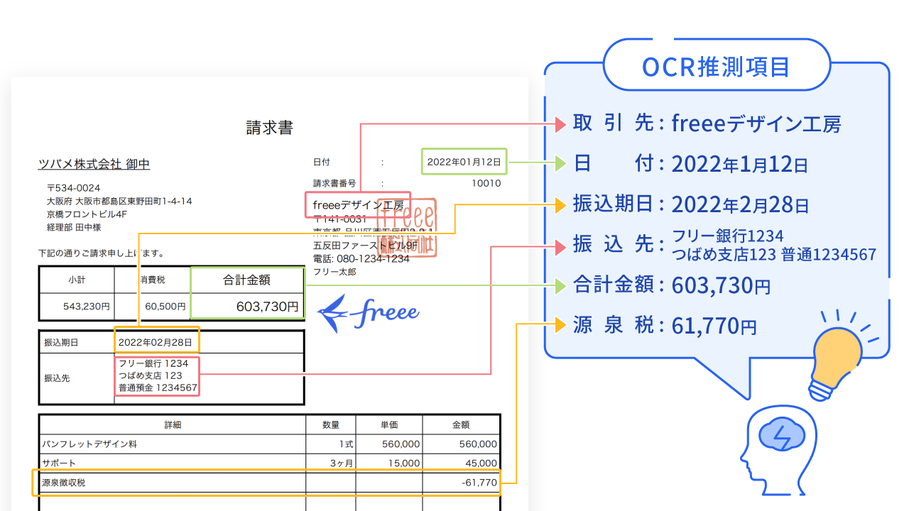 OCR推測項目