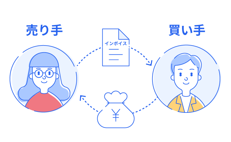 売り手と買い手