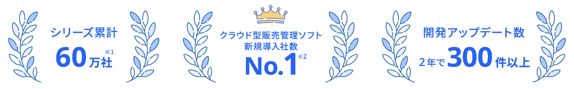 超えに応えて2年、これからも皆様と共に