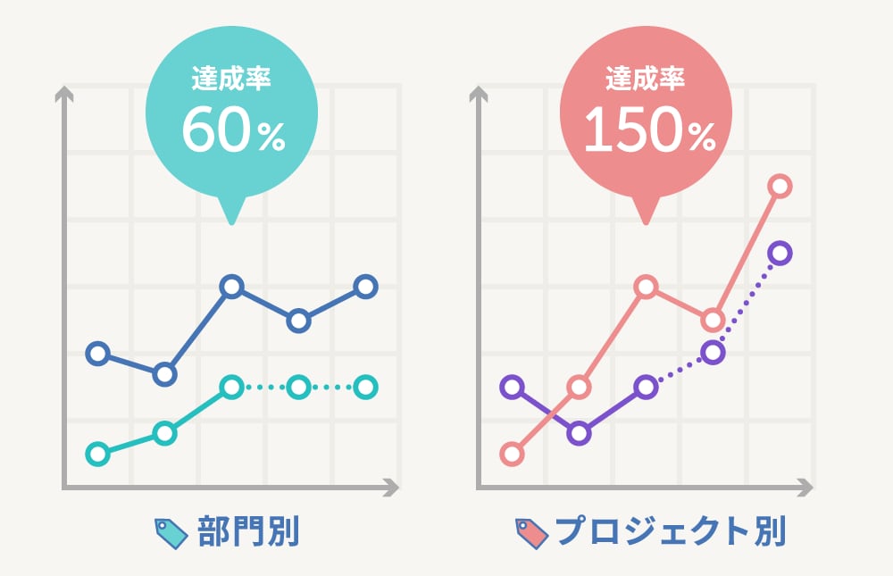 プロジェクト別・部門別の予実管理