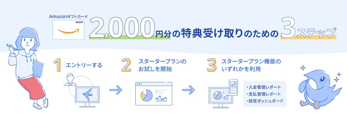 2000円分の特典受け取りの為の３ステップ