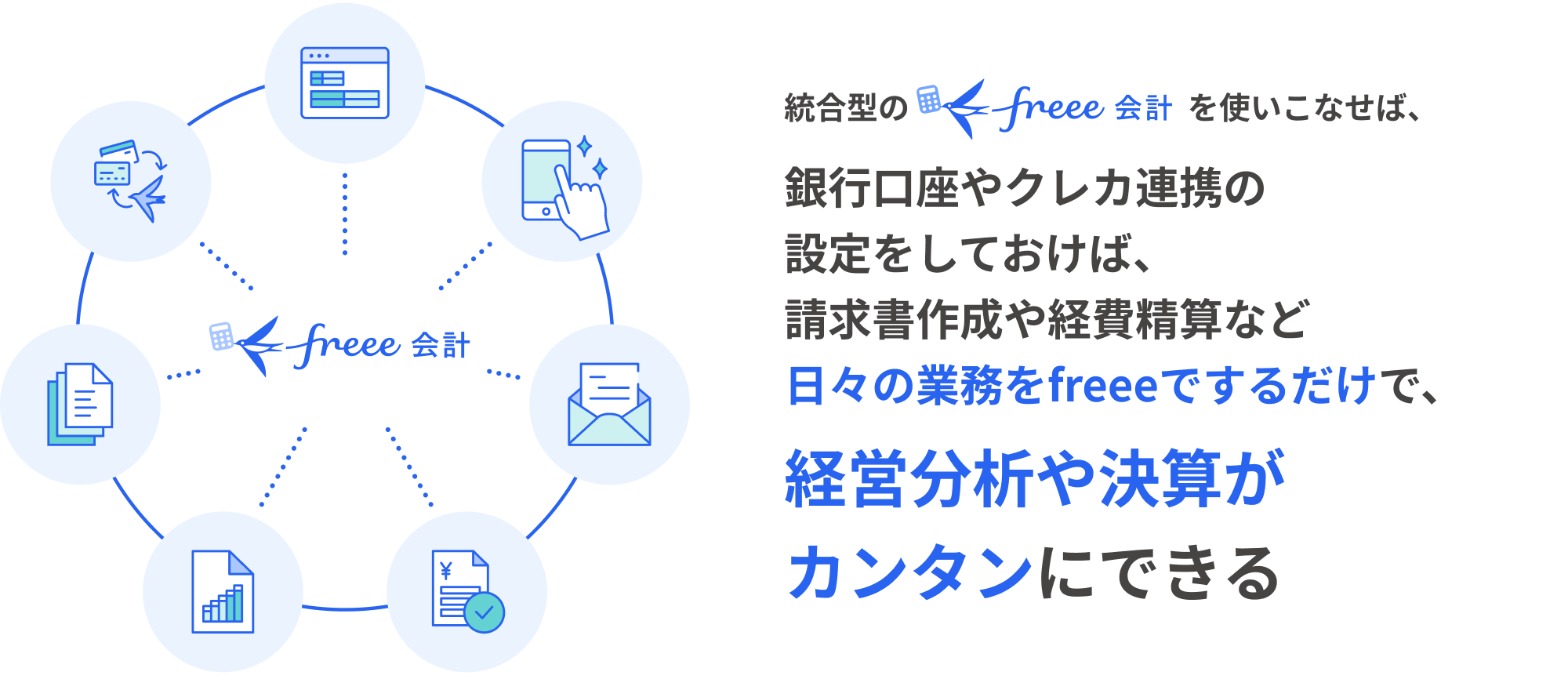 統合型のfreee会計を使いこなせば、銀行口座やクレカ連携の設定をしておけば、請求書作成や経費精算など日々の業務をfreeeでするだけで、経営分析や決算がカンタンにできる