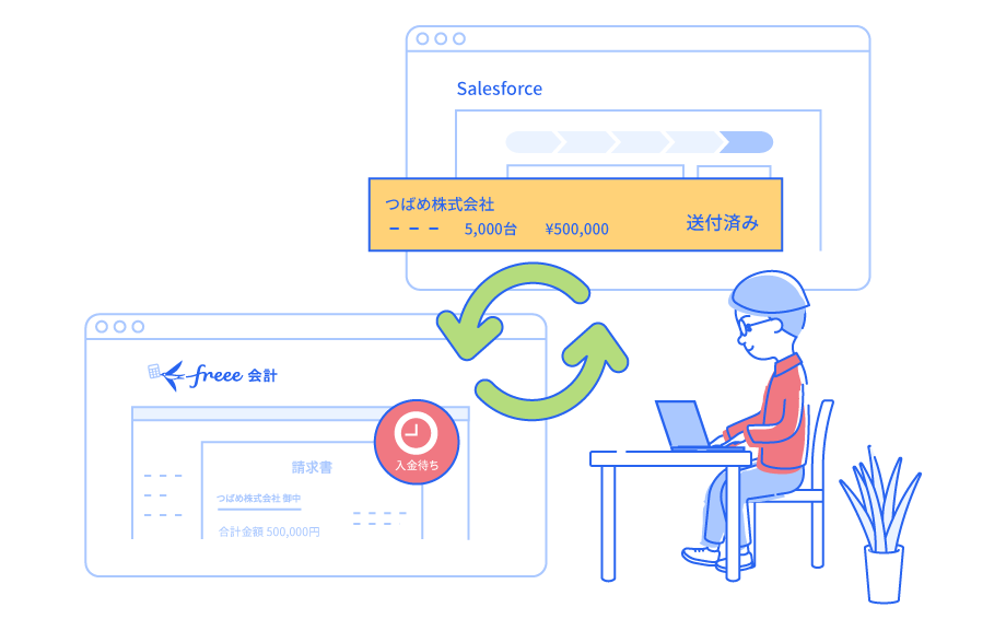 営業管理・会計を連携して効率的に
