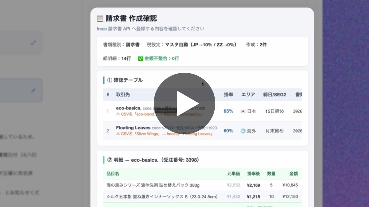 受注CSVから仕訳と請求書を自動作成するイメージ