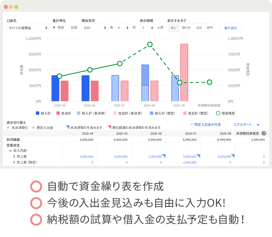 freee会計の場合