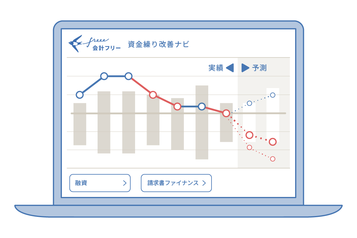 調達できる金額が分かる、資金繰り管理