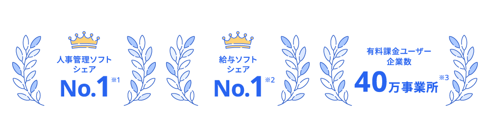 freee人事労務シェアno.1 給与ソフトシェアno.1 有料課金ユーザー企業数40万事業所