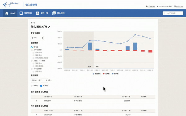 1.借入金推移をグラフ表示