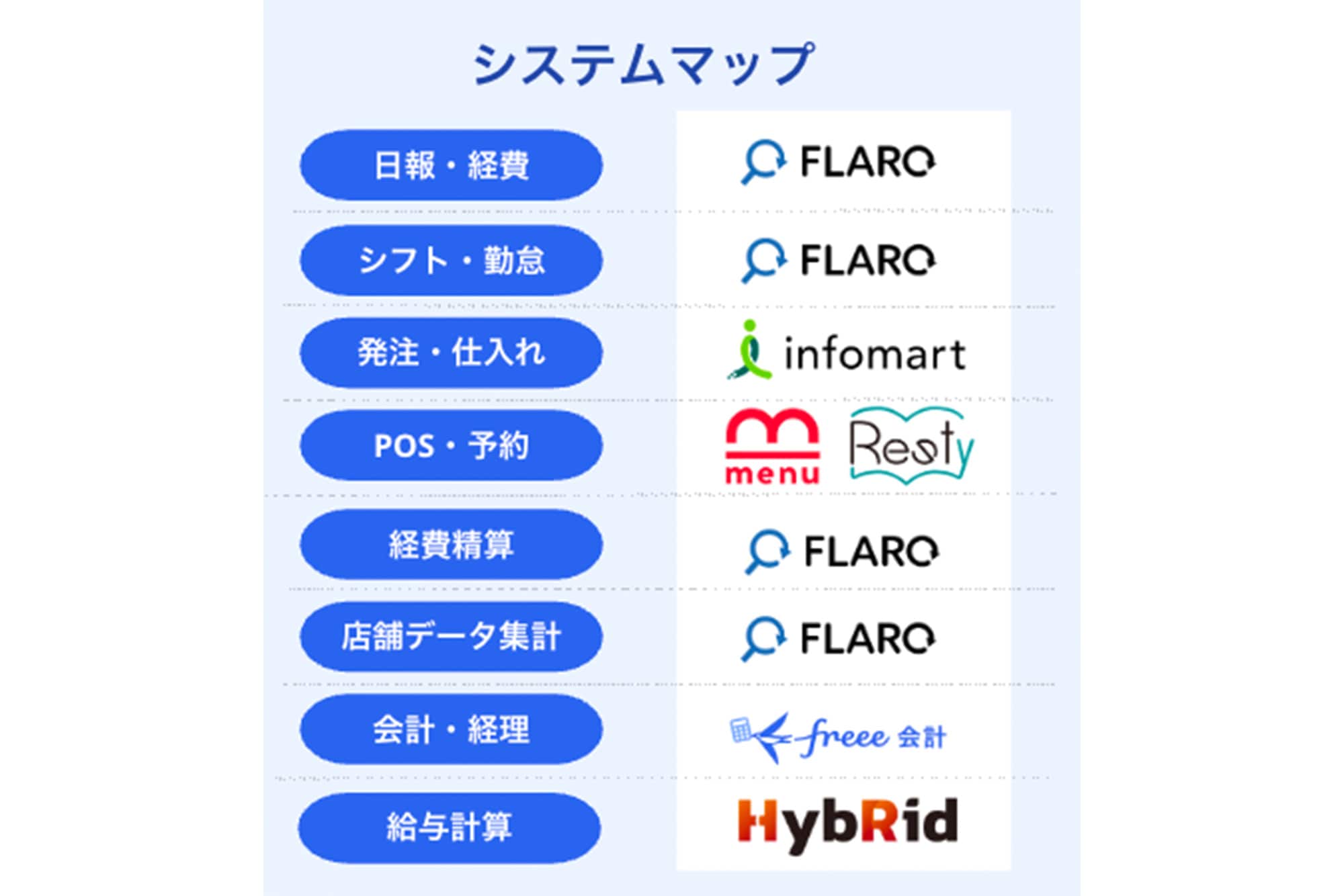  株式会社MaruDining