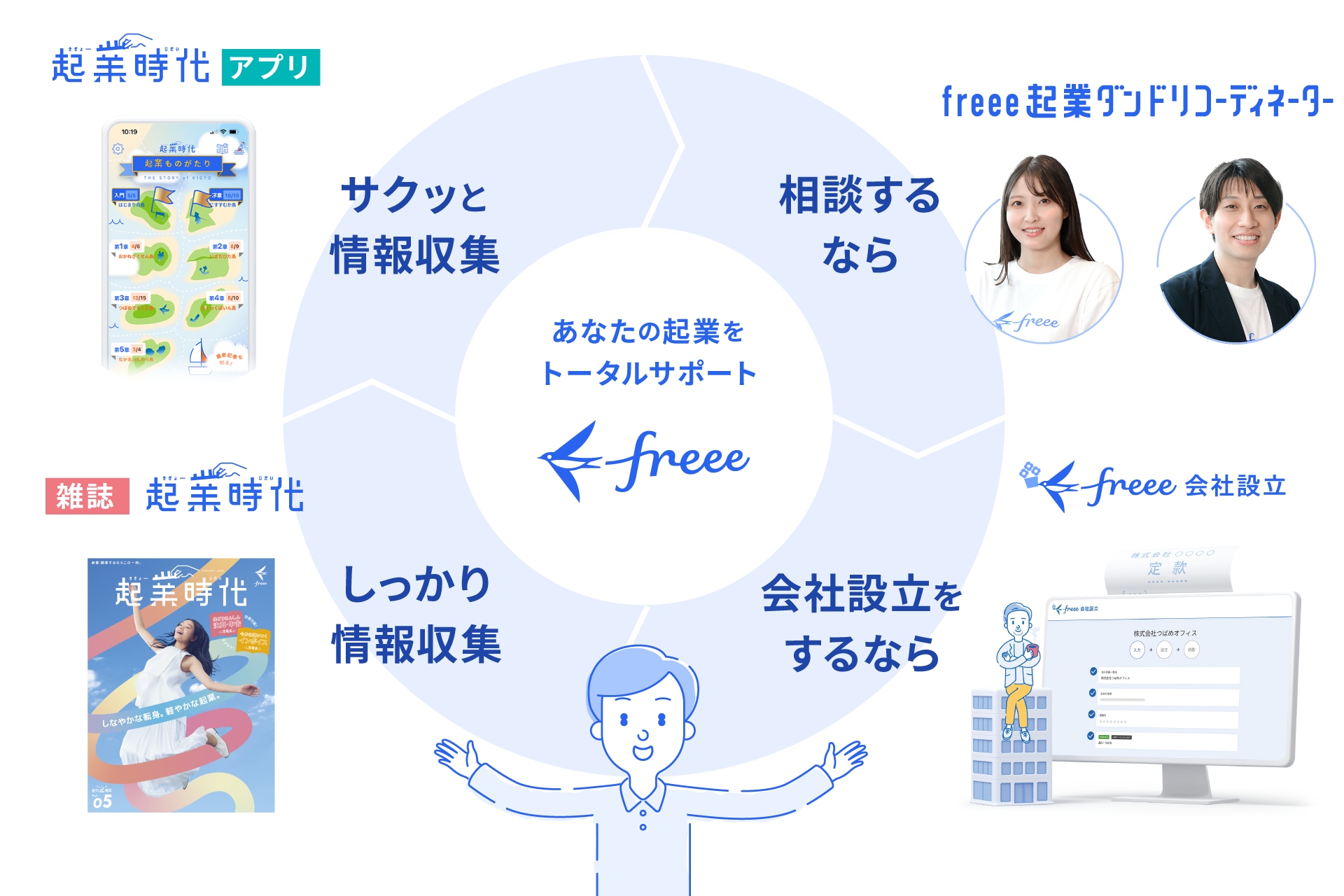 相談するなら freee企業ダンドリコーディネーター、会社設立をするならfreee会社設立、しっかり情報収集 起業時代、サクッと情報収集 起業時代