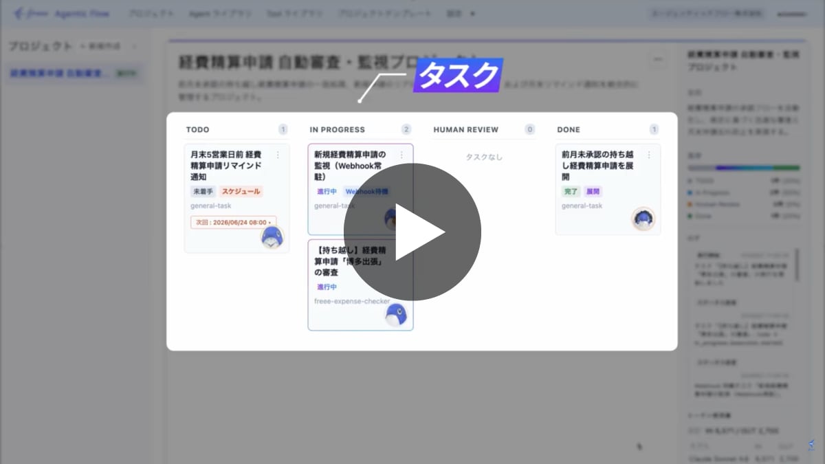 AIが業務フローを自動構築するイメージ