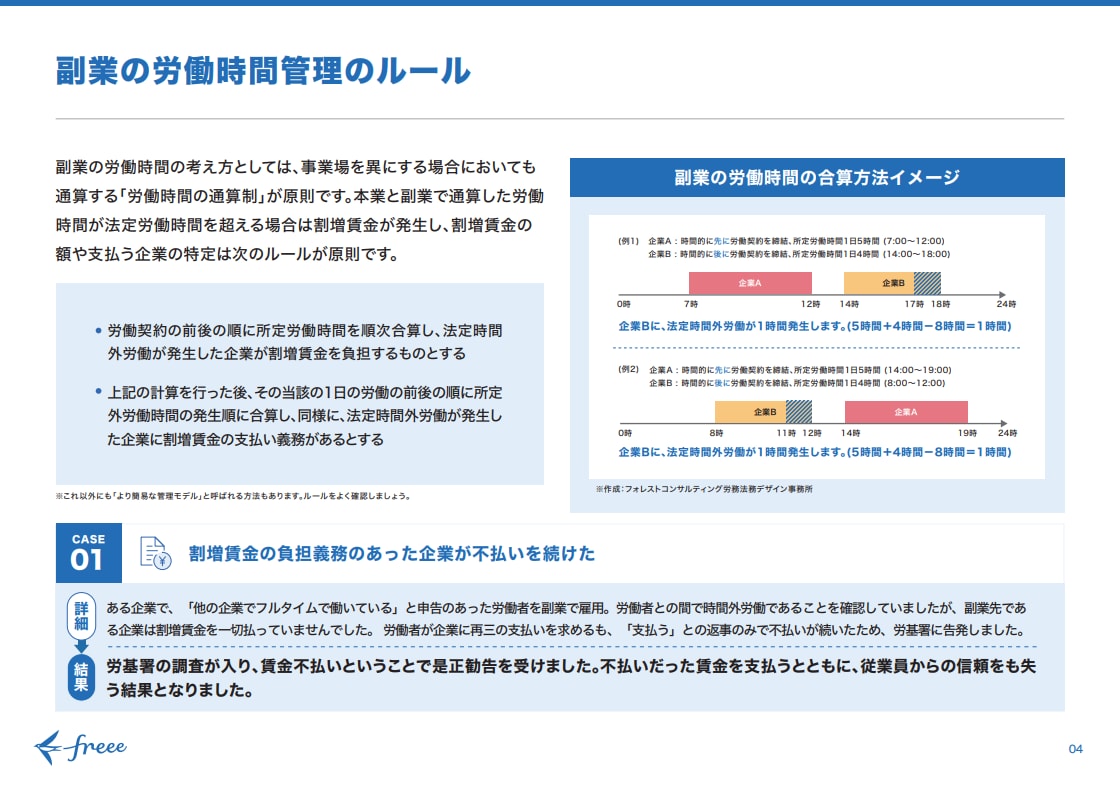 副業の労働時間管理のルール