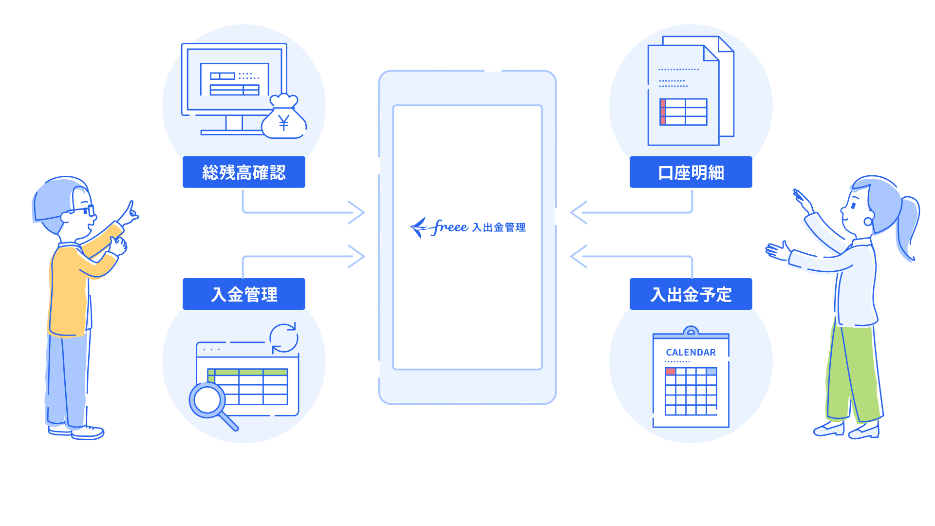 freee入出金管理 連係図