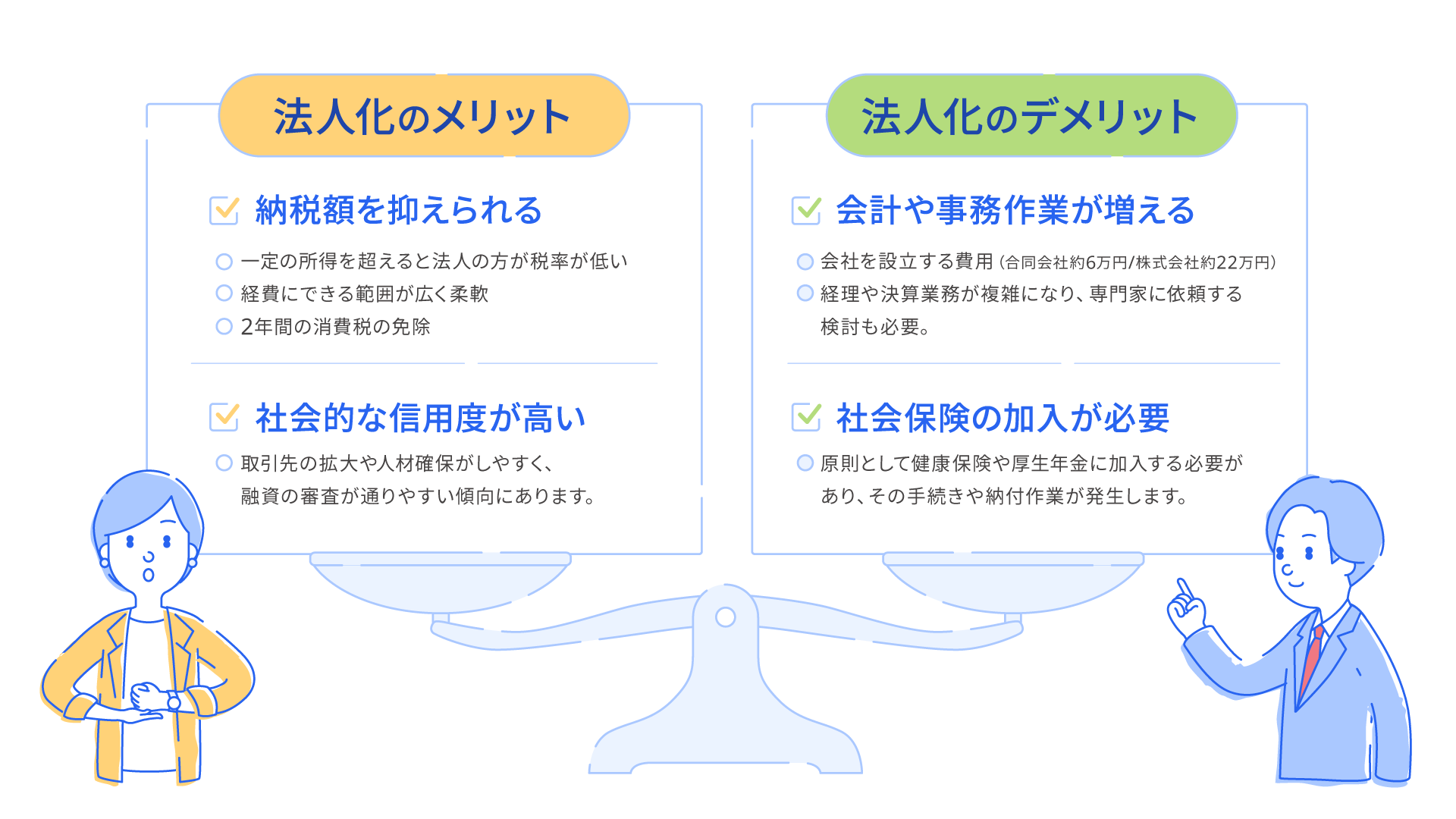 法人化のメリット 法人化のデメリット