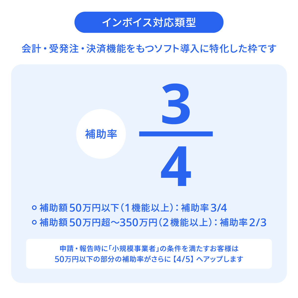 インボイス対応類型