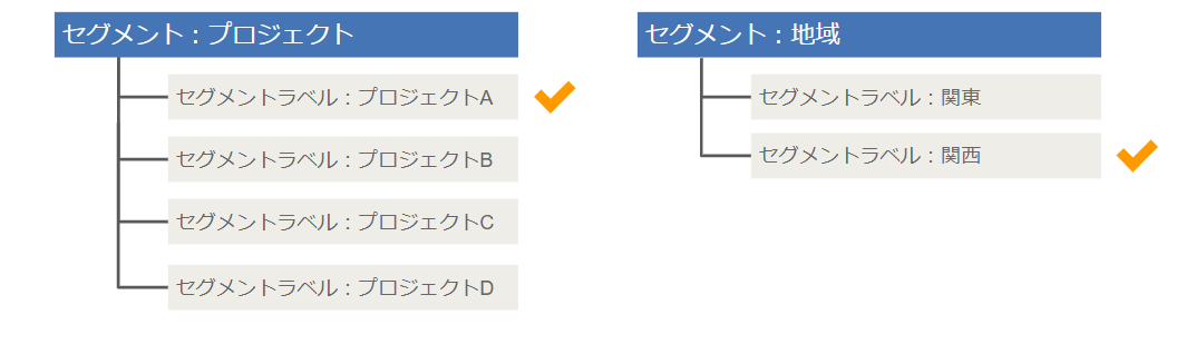 セグメント機能