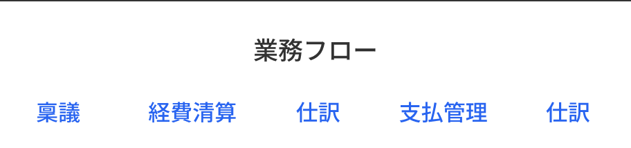業務フロー 稟議 → 経費清算 → 仕訳 → 支払管理 → 仕訳