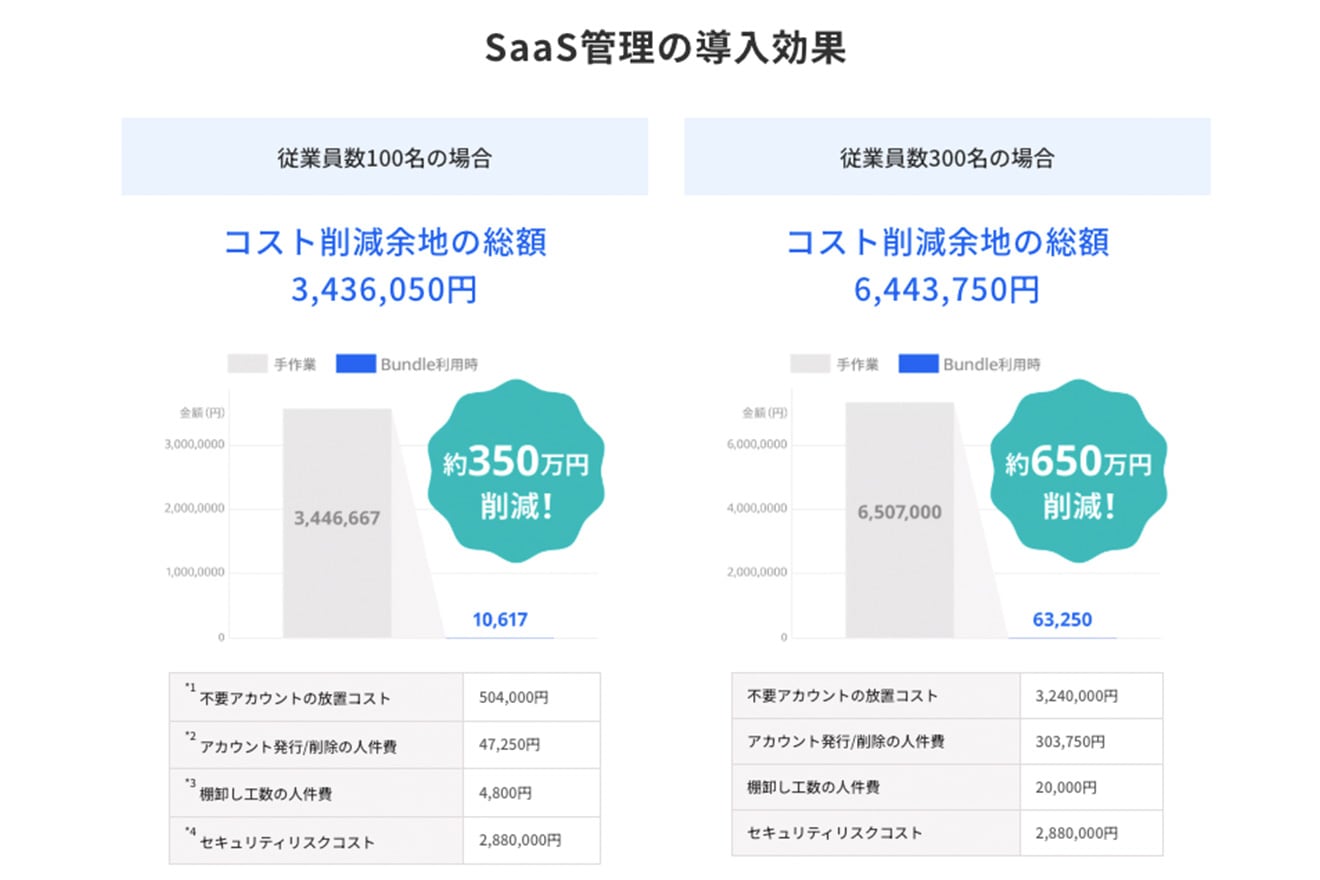 ベーシック認証（Basic認証）とは？活用場面やメリット、問題点を解説