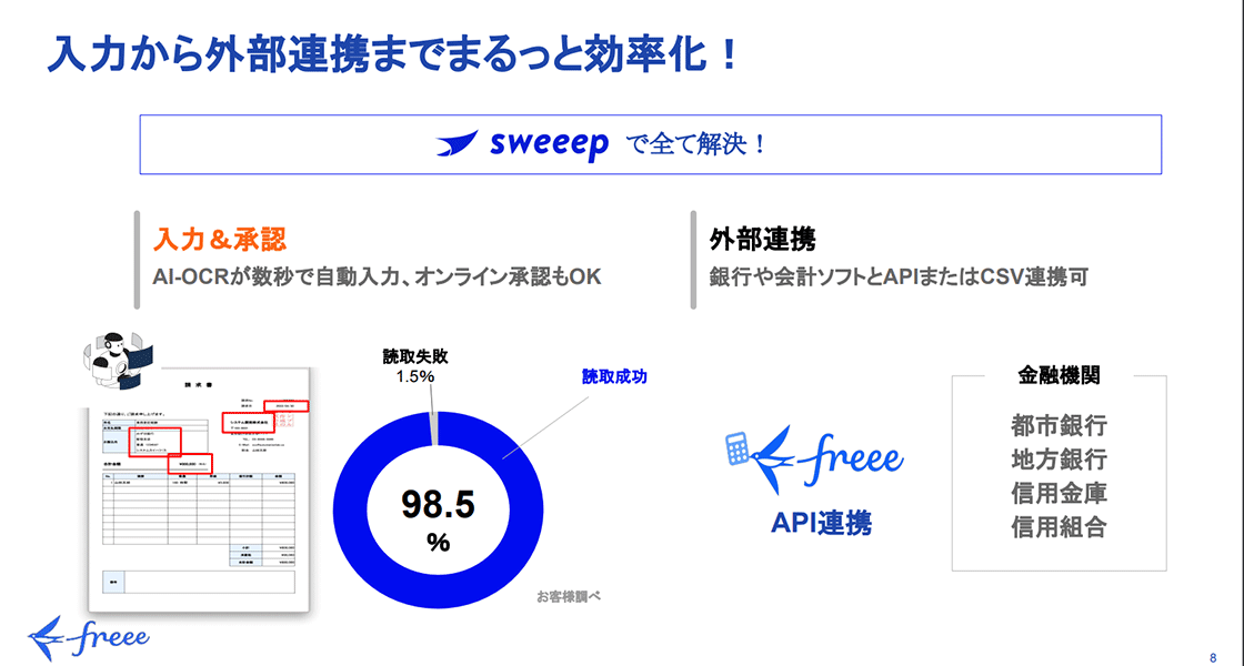 入力から外部連携までまるっと効率化！
