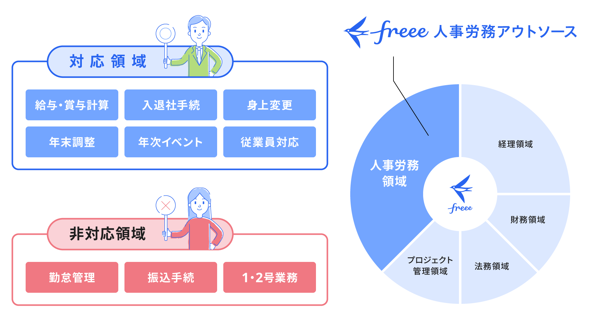 人事労務アウトソース