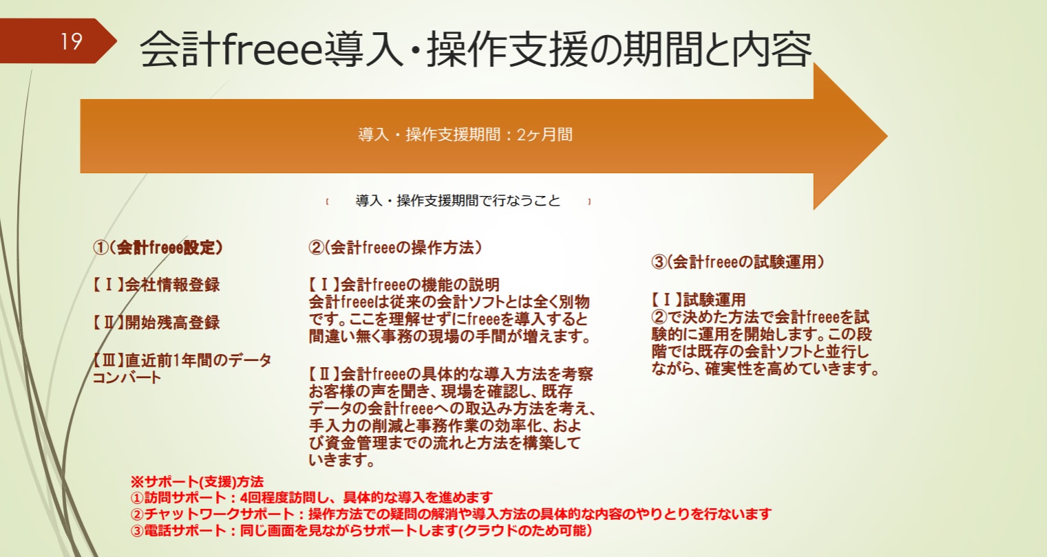 【画像】資料・freee会計導入・操作支援の期間と内容