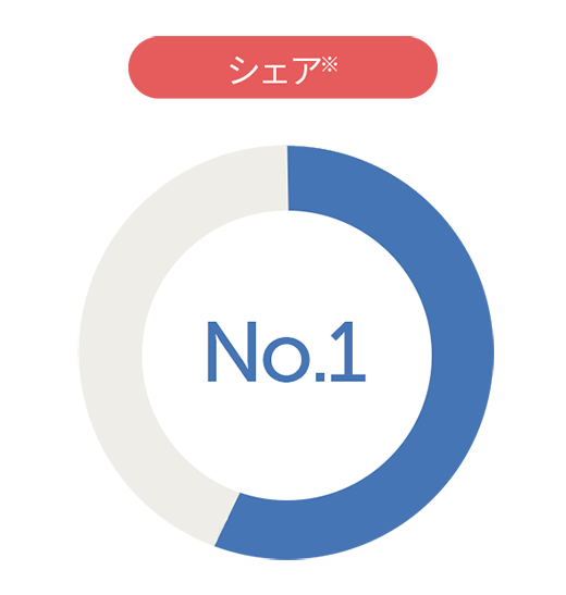 クラウド会計ソフトシェアNo.1