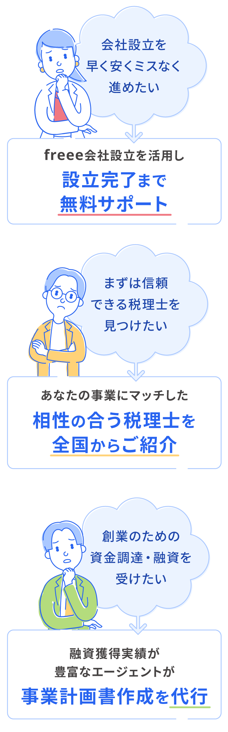 会社設立を早く安くミスなく進めたい→freee会社設立を活用し設立完了まで無料サポート まずは信頼できる税理士を見つけたい→あなたの事業にマッチした相性の合う税理士を全国からご紹介 創業のための資金調達・融資を受けたい→融資獲得実績が豊富なエージェントが事業計画書作成を代行