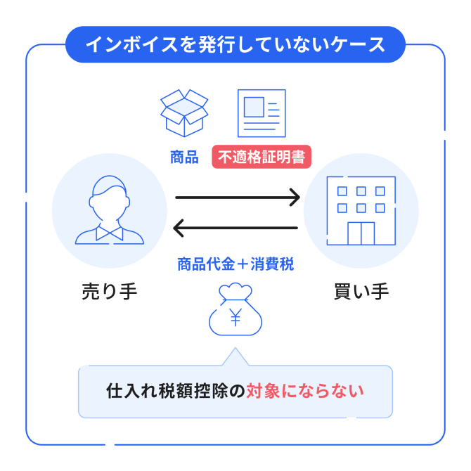 インボイスを発行していないケースでは商品代金＋消費税は仕入税額控除の対象にならない