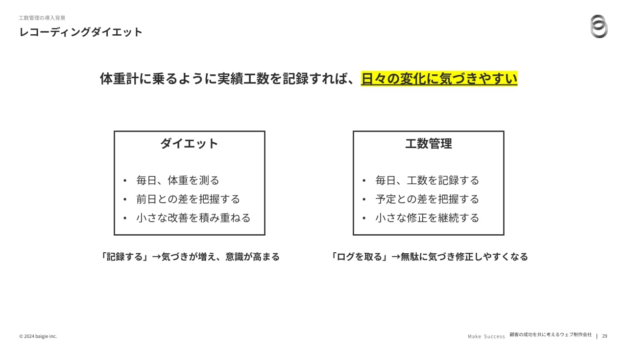 体重計に乗るように実績工数を記録すれば、日々の変化に気づきやすい
