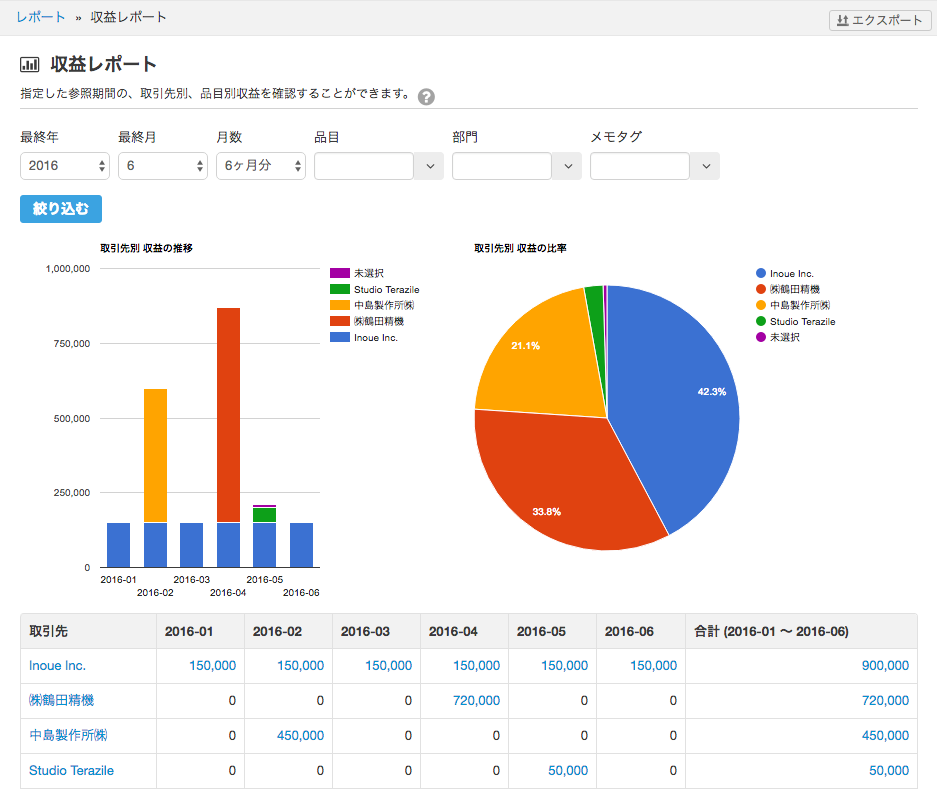 freeeの収益レポート(サンプル)