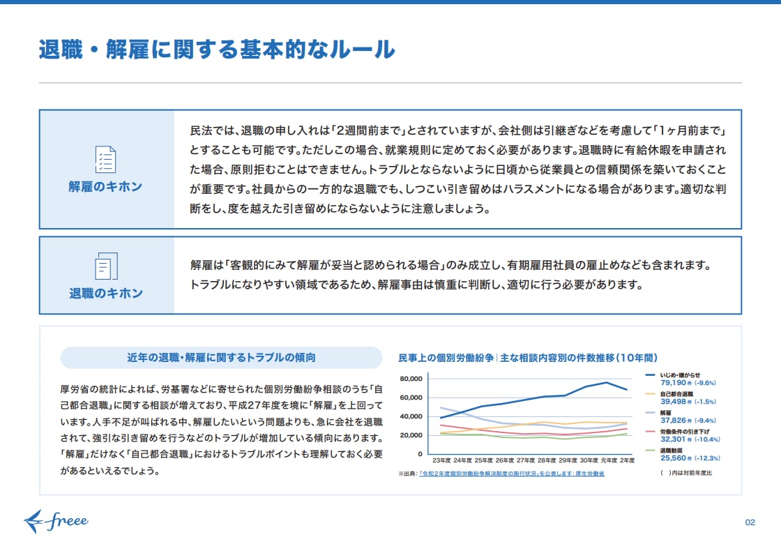 退職・解雇に関する基本的なルール