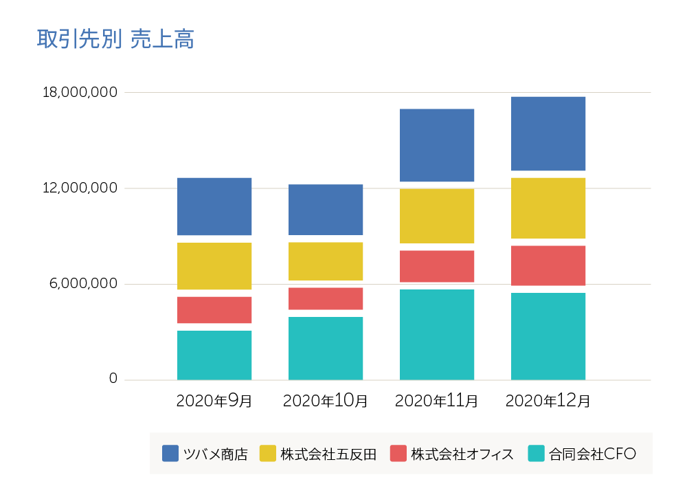 タグ機能その2