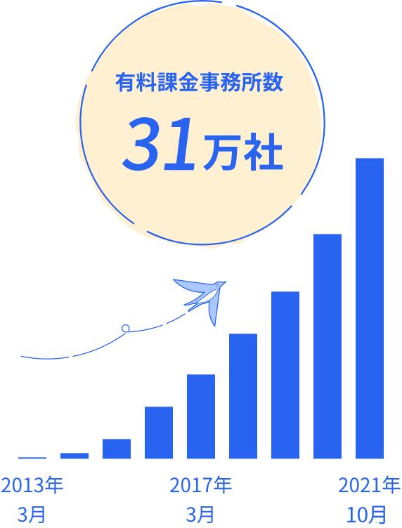 28万社