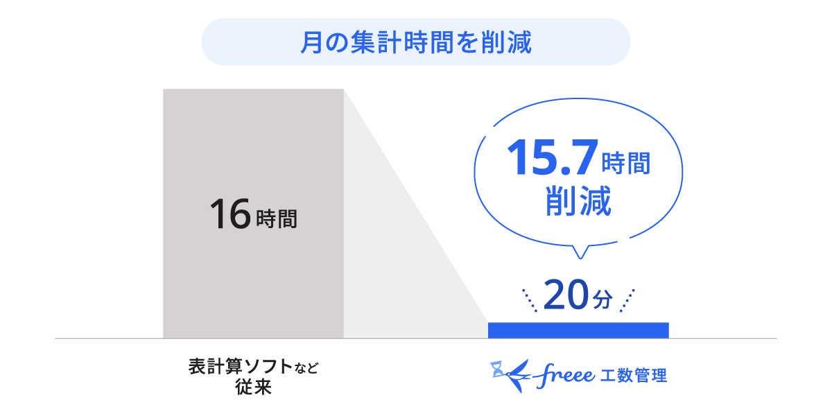 月の集計時間を削減