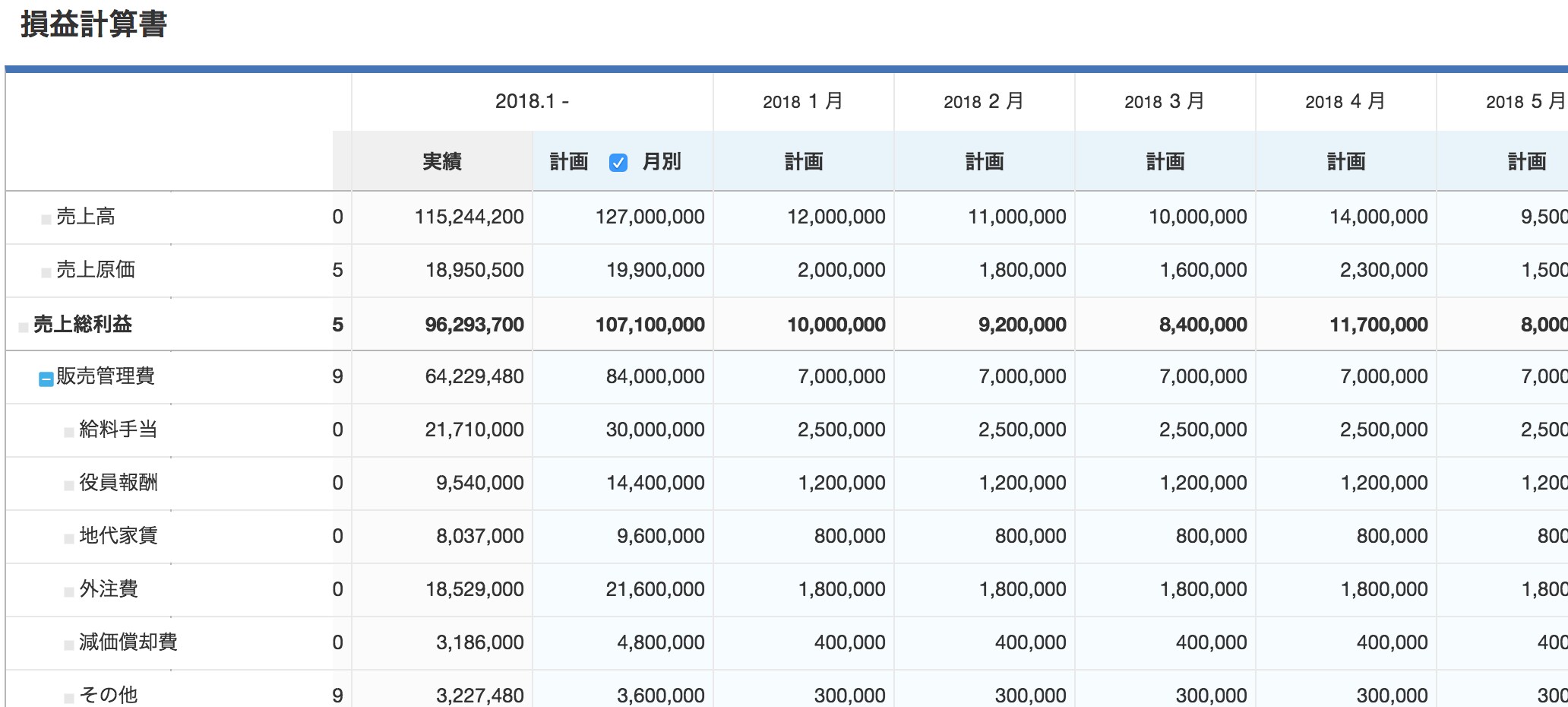 予算金額の入力