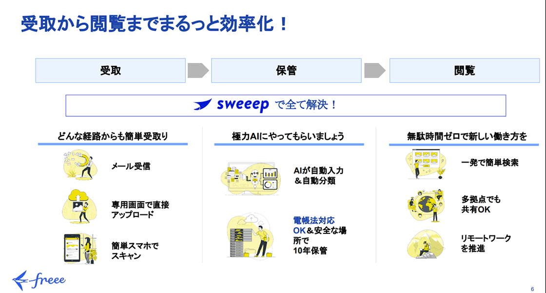 受取から閲覧までまるっと効率化！