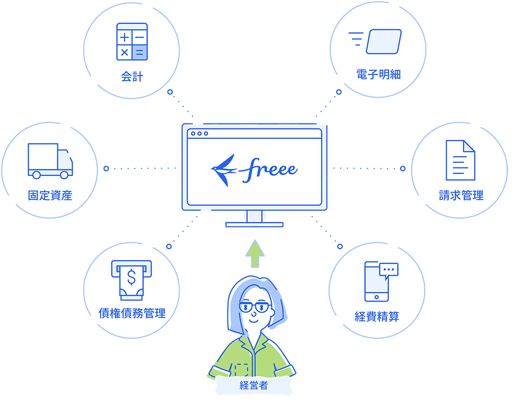 1,000を超えるサービスの電子明細を自動取得・電子保存