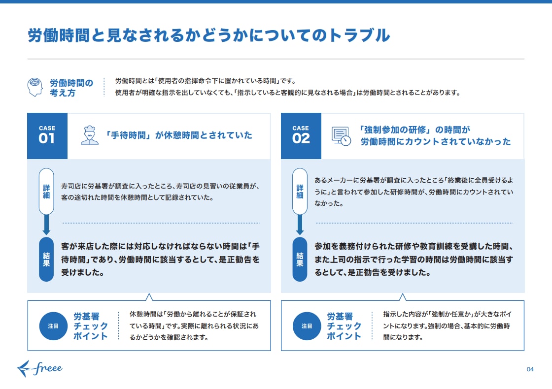 労働基準監督署や行政機関の調査について