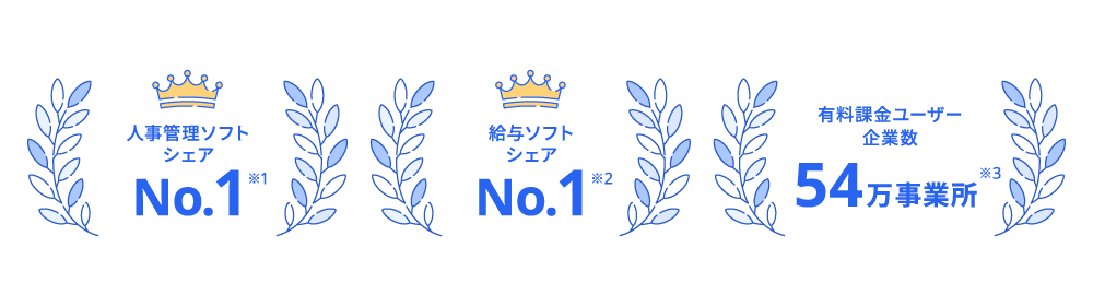 freee人事労務シェアno.1 給与ソフトシェアno.1 有料課金ユーザー企業数54万事業所