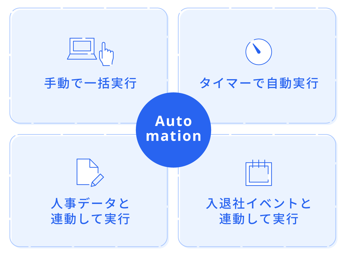 手動で一括実行、タイマーで自動実行、人事データと連動して実行、入退社イベントと連動して実行
