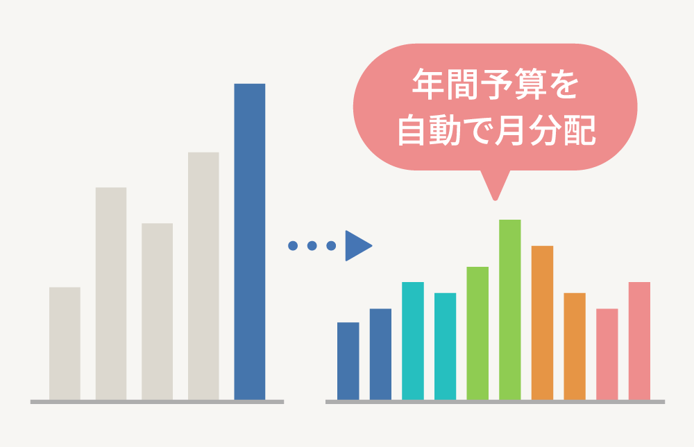 プロジェクト別・部門別の予実管理