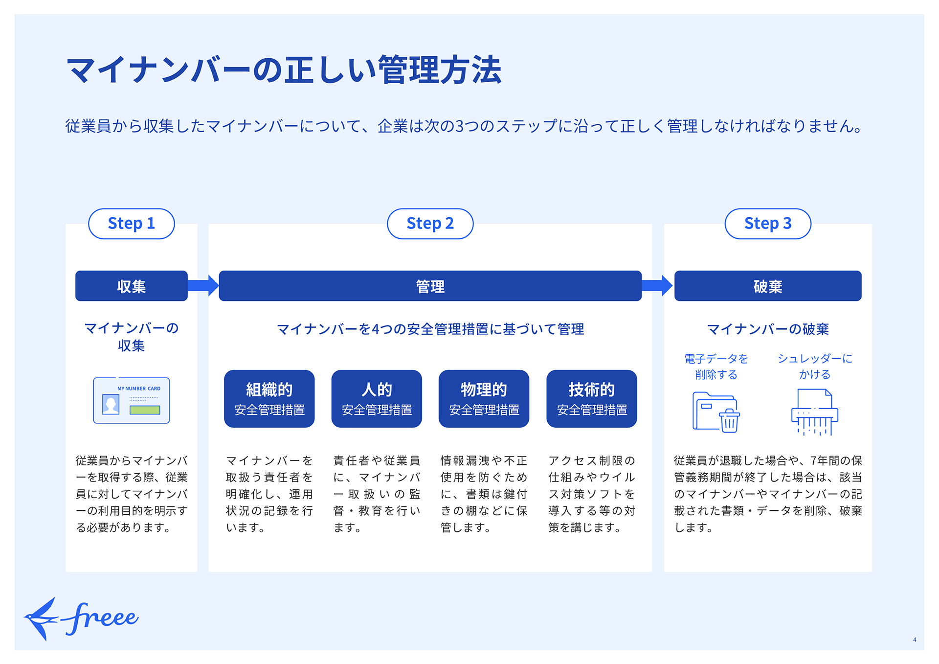 労務管理の必要スキル