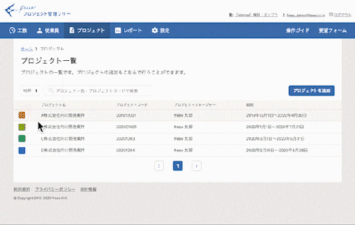 リアルタイムに経営分析