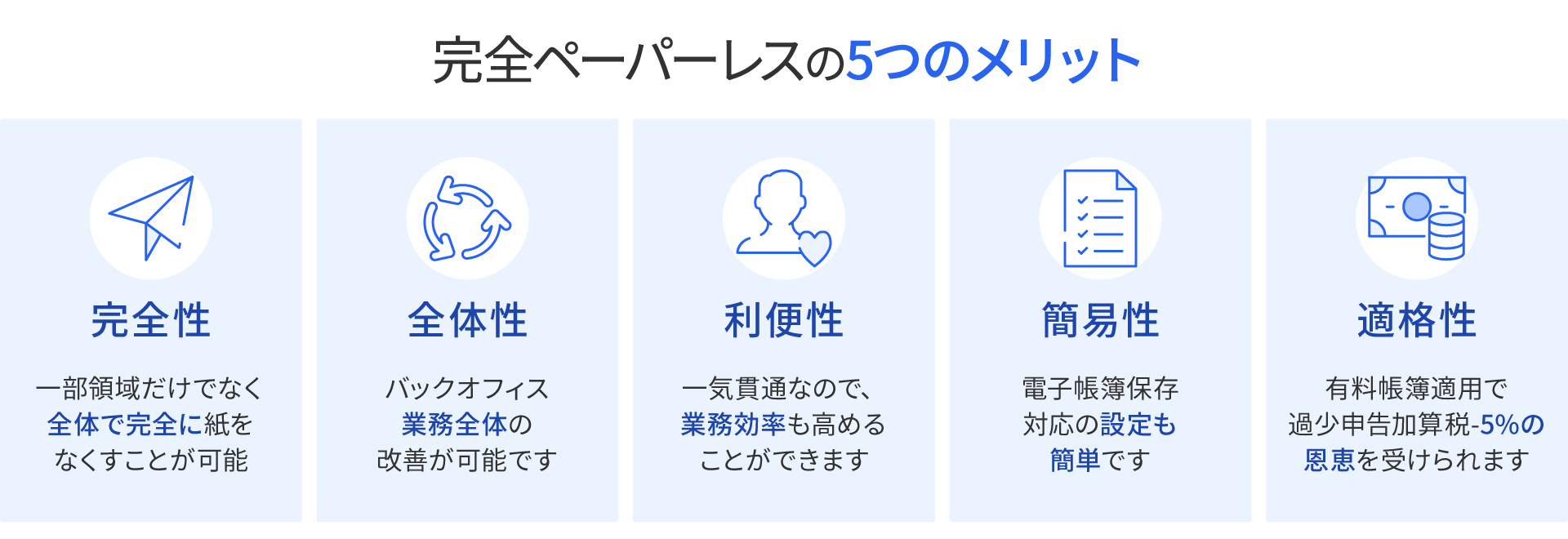 社員も喜ぶシンプルな設計
