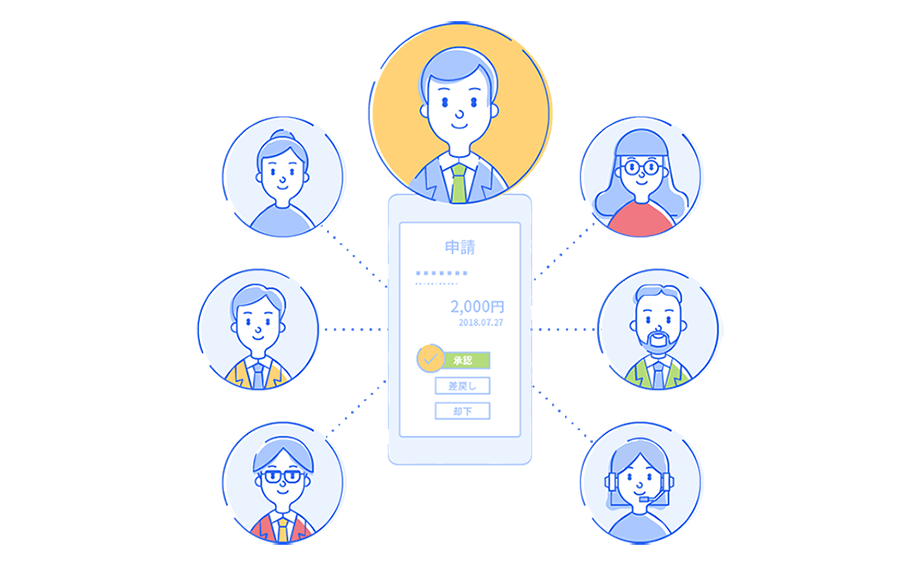 時間と場所を選ばないWEB完結のワークフロー