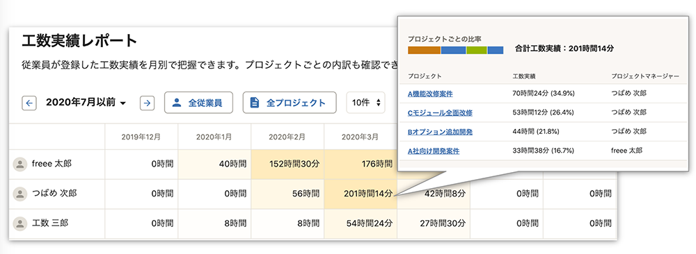 連携により正確性アップ