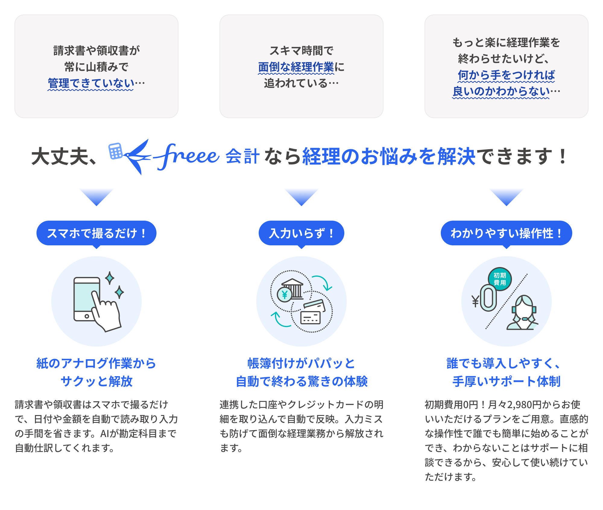 請求書や領収書が常に山積みで管理できていない⋯ スキマ時間で面倒な経理作業に追われている⋯ もっと楽に経理作業を終わらせたいけど、何から手をつければ良いのかわからない⋯ 大丈夫、freee会計なら経理のお悩みを解決できます! スマホで撮るだけ! 紙のアナログ作業からサクッと解放 請求書や領収書はスマホで撮るだけで、日付や金額を自動で読み取り入力の手間を省きます。AIが勘定科目まで自動仕訳してくれます。 入力いらず! 帳簿付けがパパッと自動で終わる驚きの体験 連携した口座やクレジットカードの明細を取り込んで自動で反映。入力ミスも防げて面倒な経理業務から解放されます。 わかりやすい操作性! 誰でも導入しやすく、手厚いサポート体制 初期費用0円!月々2,980円からお使いいただけるプランをご用意。直感的な操作性で誰でも簡単に始めることができ、わからないことはサポートに相談できるから、安心して使い続けていただけます。