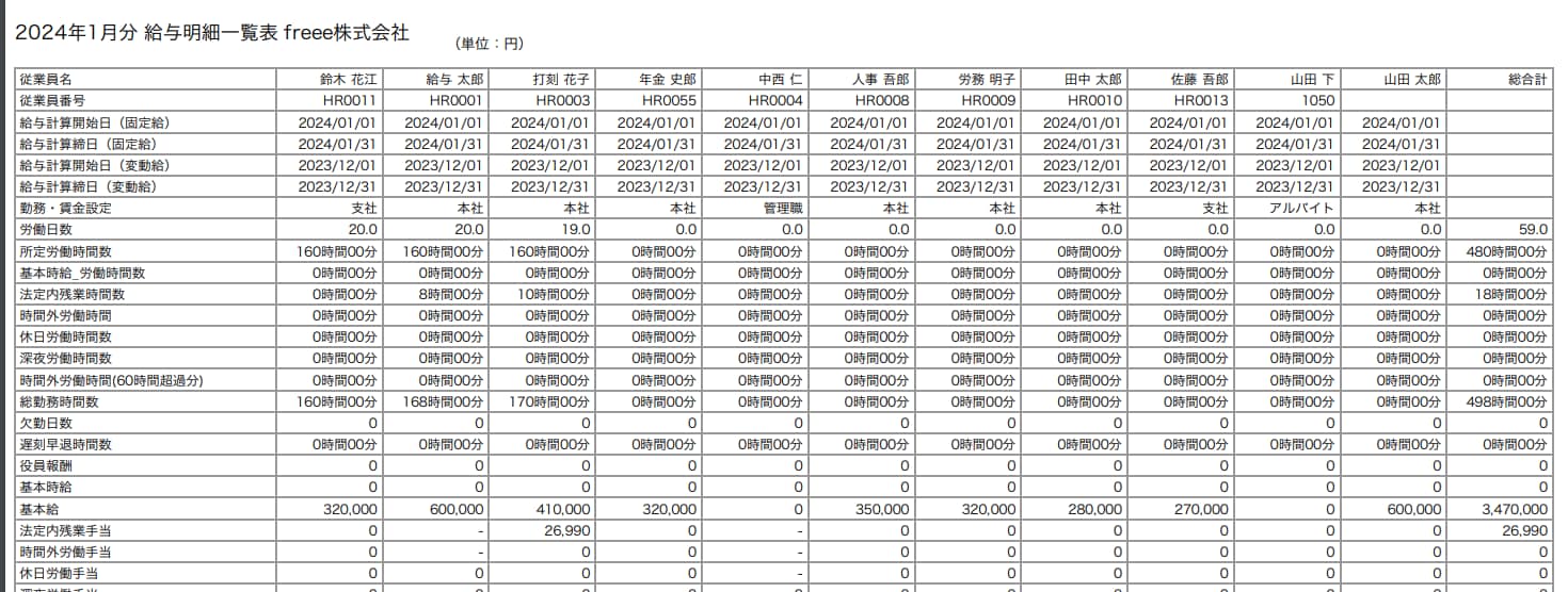 給与明細一覧表（月別賃金台帳）