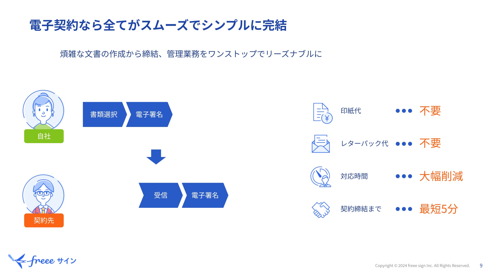 サービス資料