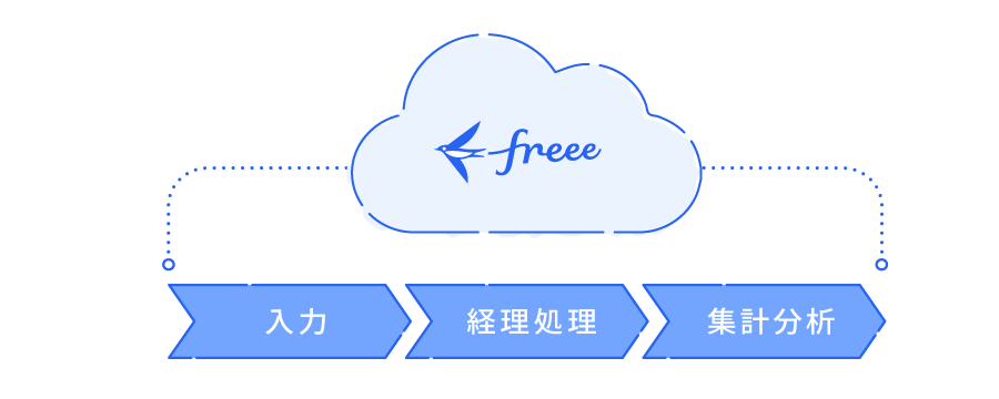 月次決算を1営業日で締める業務フロー